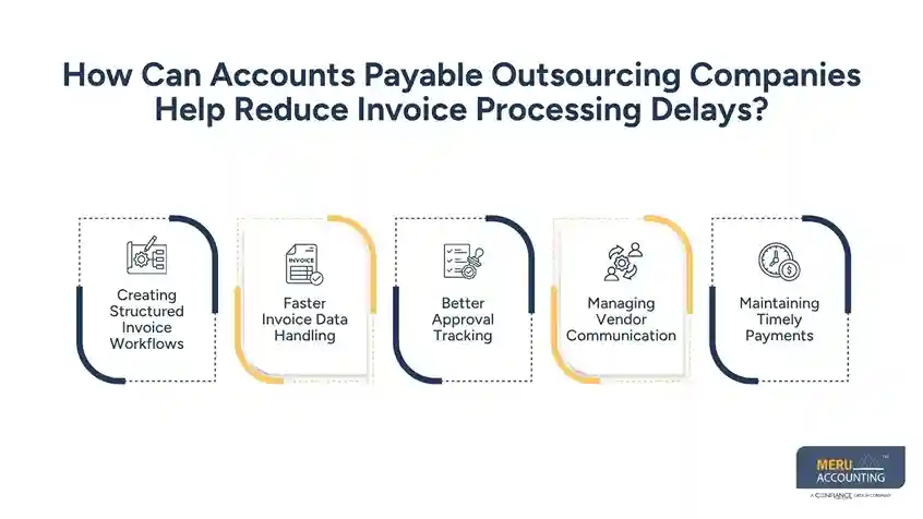 How Can Accounts Payable Outsourcing Companies Help Reduce Invoice Processing Delays
