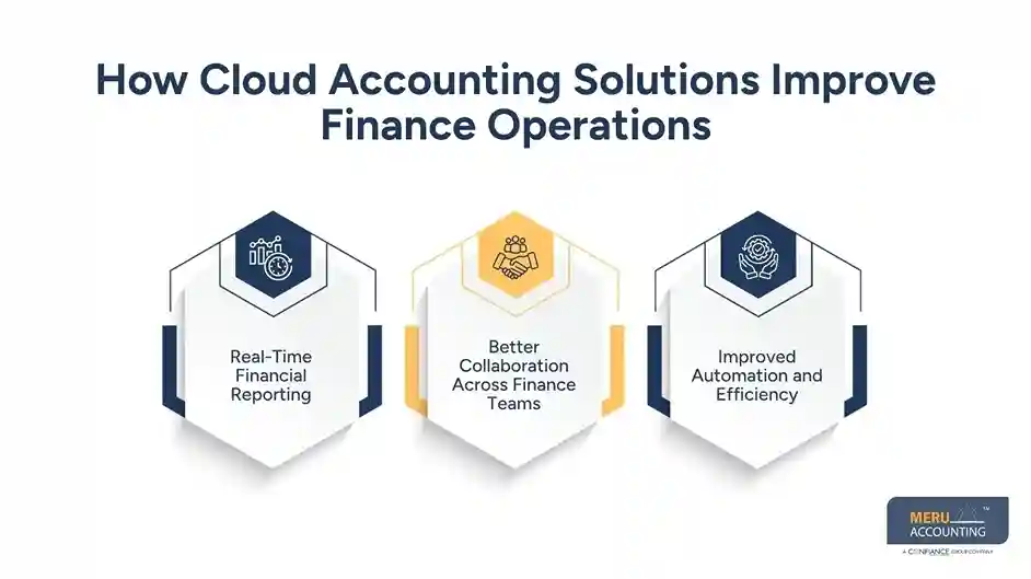 How Cloud Accounting Solutions Improve Finance Operations
