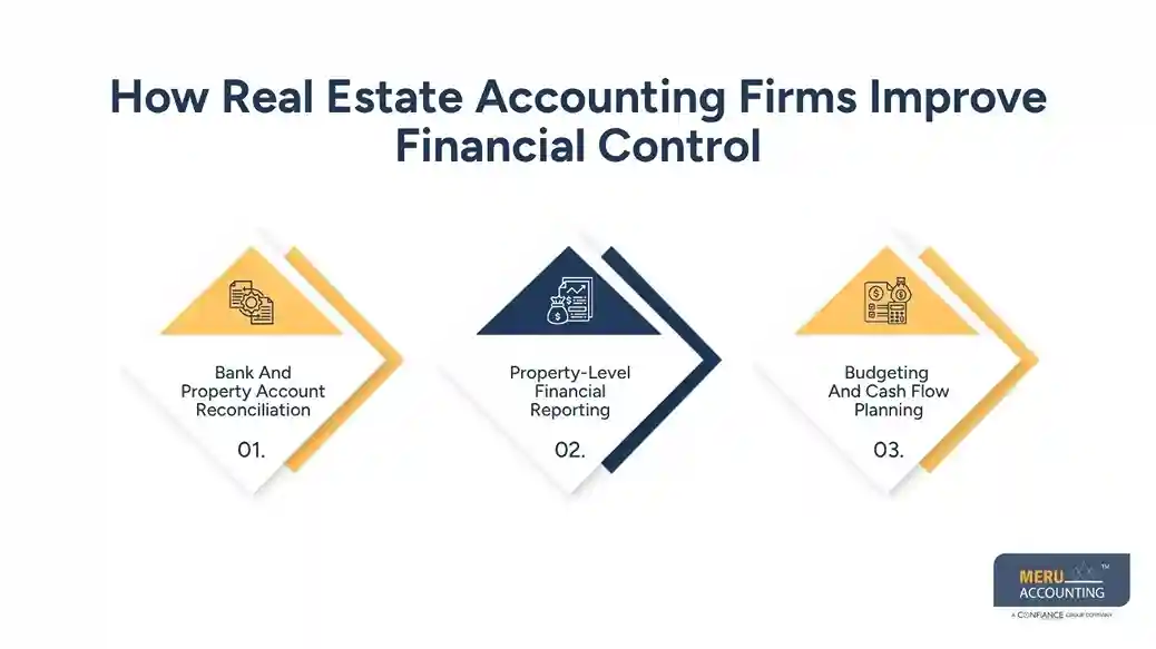 How Real Estate Accounting Firms Improve Financial Control