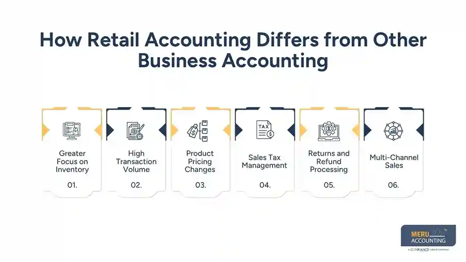 How Retail Accounting Differs from Other Business Accounting