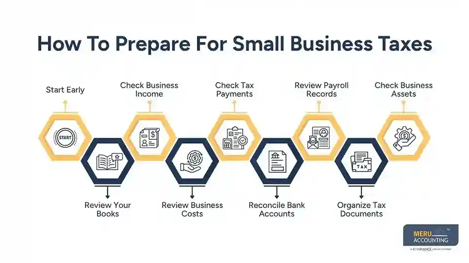 How To Prepare For Small Business Taxes