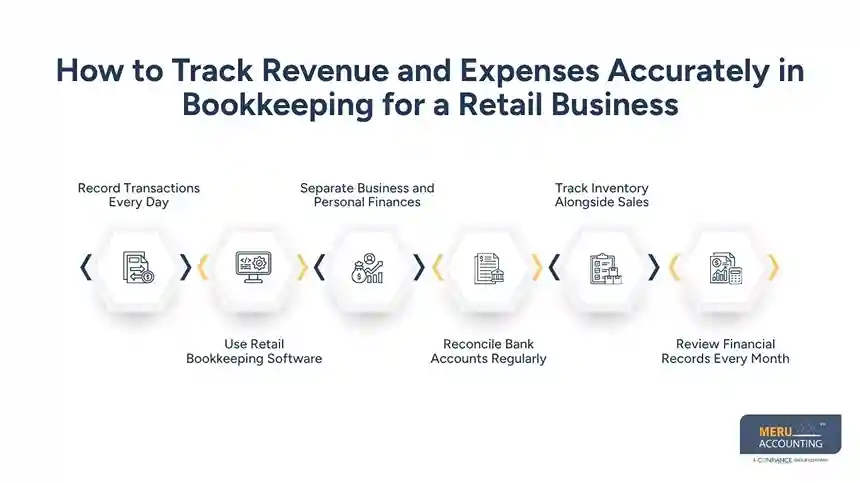 Bookkeeping for Retail Business: How to Track Revenue and Expenses Accurately 1 How to Track Revenue and Expenses Accurately in Bookkeeping for a Retail Business