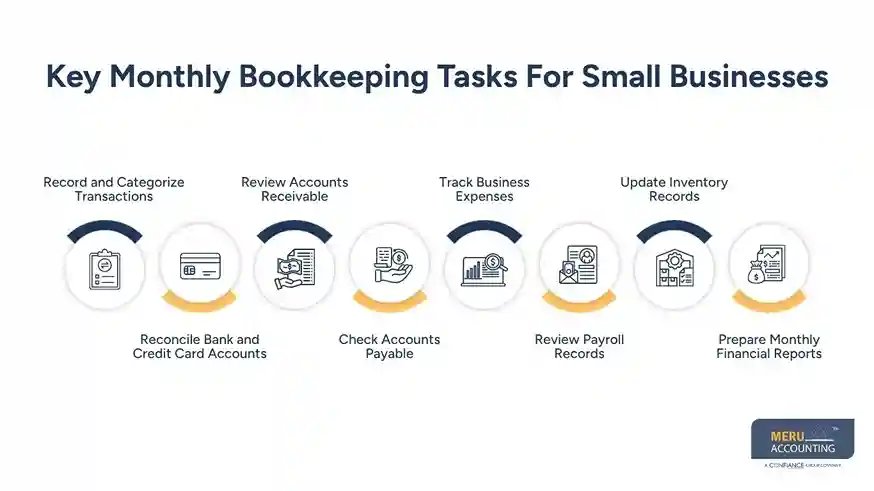 Key Monthly Bookkeeping Tasks For Small Businesses - monthly bookkeeping for small businesses​