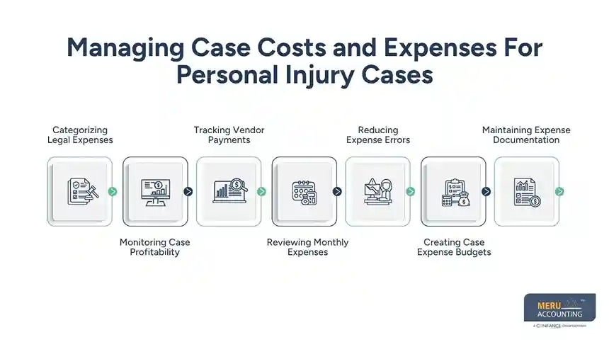Managing Case Costs and Expenses For Personal Injury Cases - accounting for personal injury law firm​