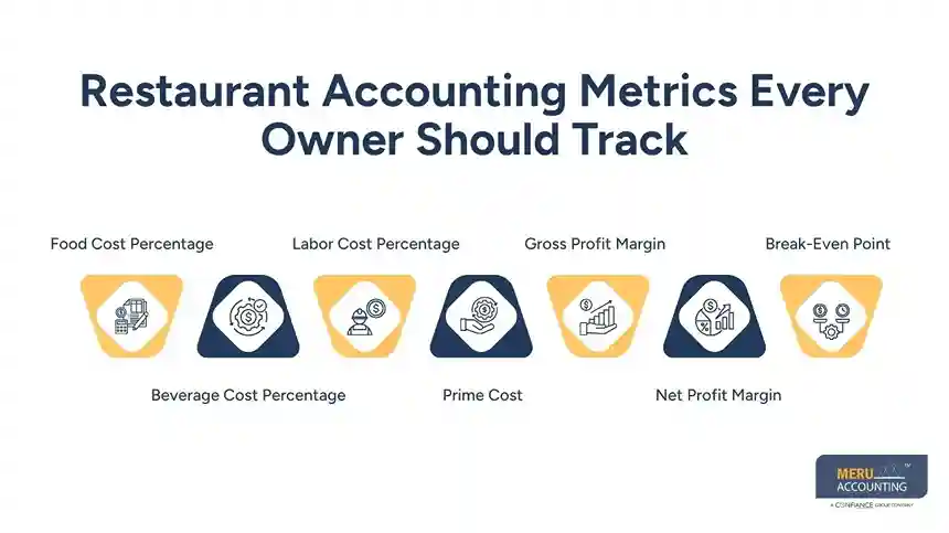Restaurant Accounting Metrics Every Owner Should Track - ​accounting services for restaurants​