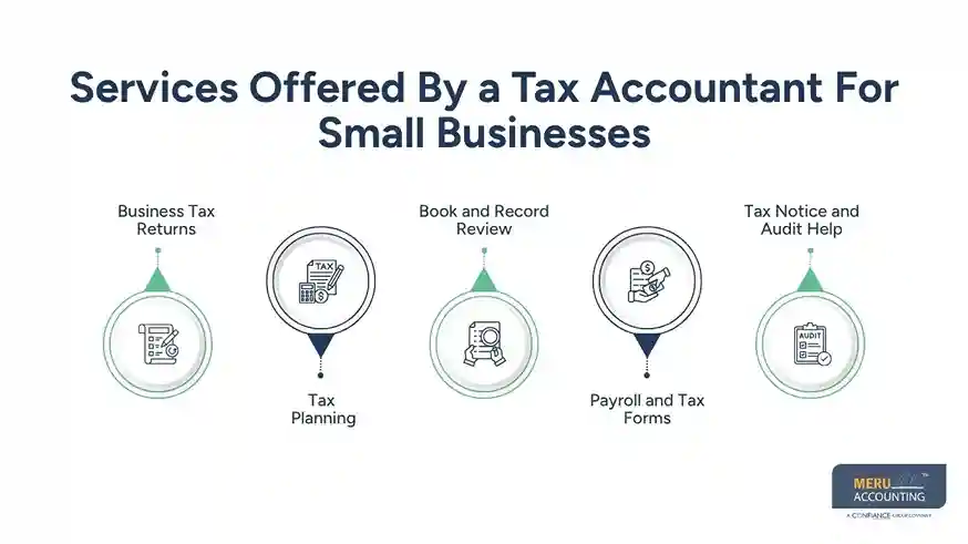 Small Business Tax Accountant: Services, Fees & What to Expect 1 Services Offered By a Tax Accountant For Small Businesses