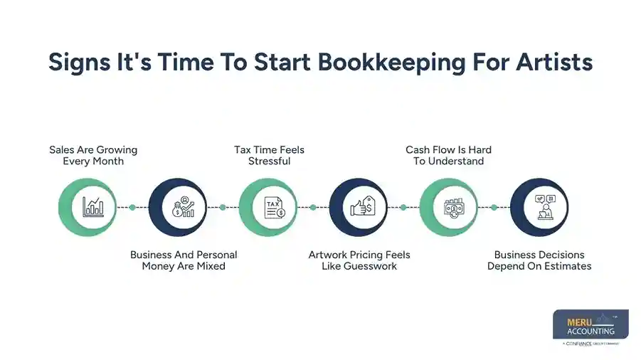How Bookkeeping for Artists Helps Turn a Hobby Into a Profitable Business 1 Signs It's Time To Start Bookkeeping For Artists