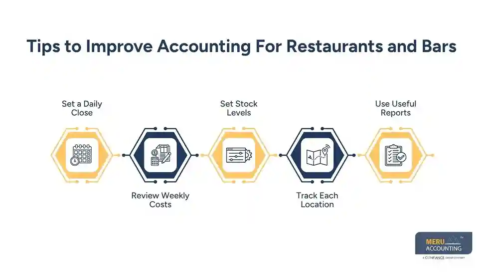Accounting for Restaurants and Bars: A Complete Guide for Owners 1 Tips to Improve Accounting For Restaurants and Bars