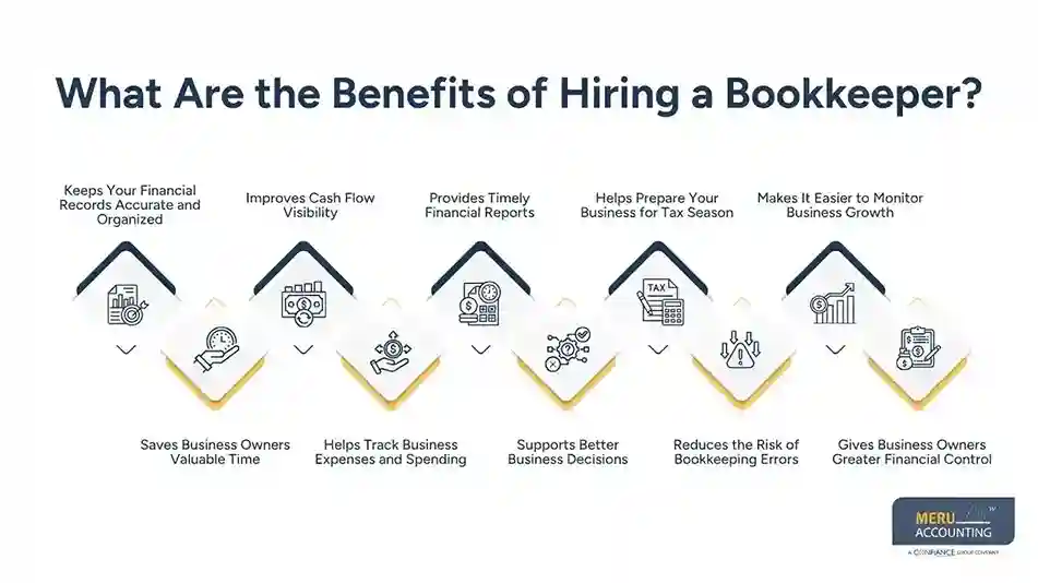 Benefits of Hiring a Bookkeeper that Help Your Business Thrive 1 What Are the Benefits of Hiring a Bookkeeper?