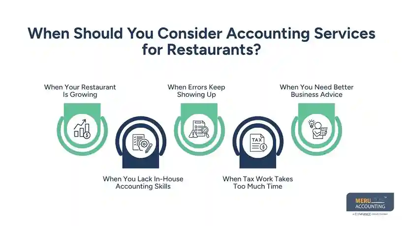 When Should You Consider Accounting Services for Restaurants