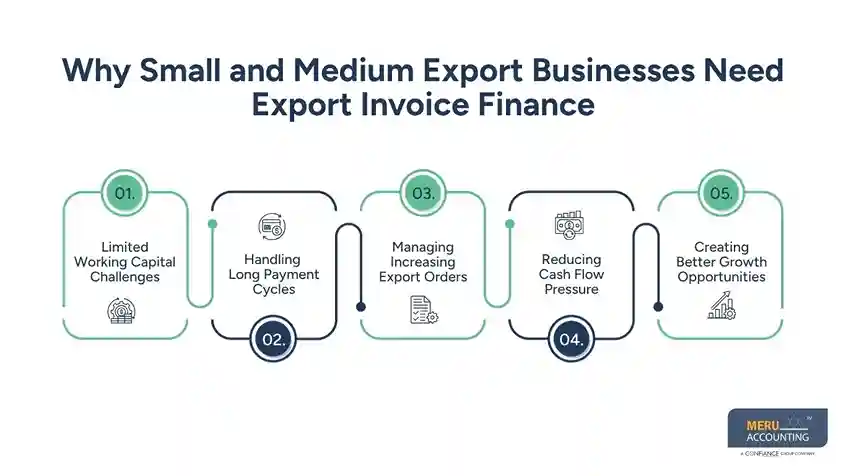 Why Small and Medium Export Businesses Need Export Invoice Finance