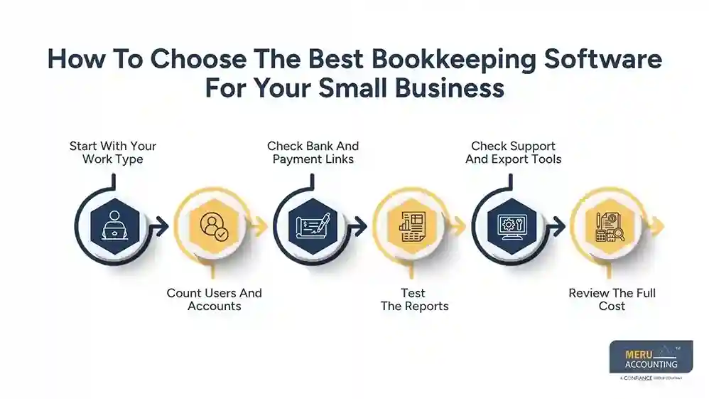 bookkeeping software for small business​