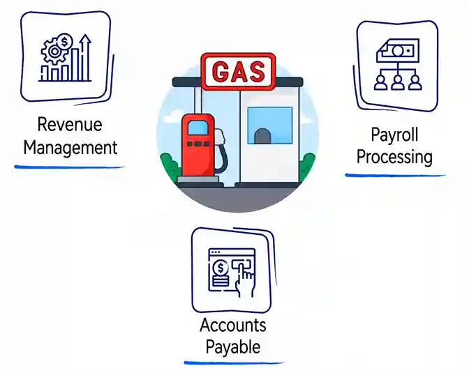 Gas Stations Bookkeeping 1 Property-Management-Accounting-Services