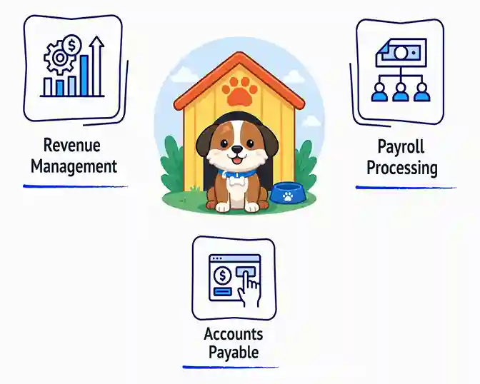 Property Management Accounting