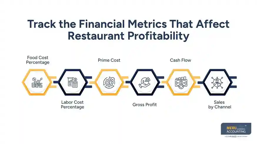 restaurant accounting services​