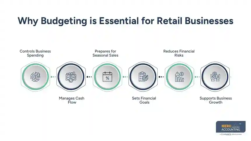 retail accounting services​