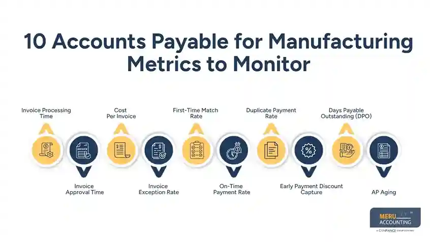 Accounts Payable for Manufacturing: 10 Performance Metrics Every AP Team Should Monitor