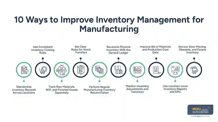 10 Ways to Improve Inventory Management for Manufacturing