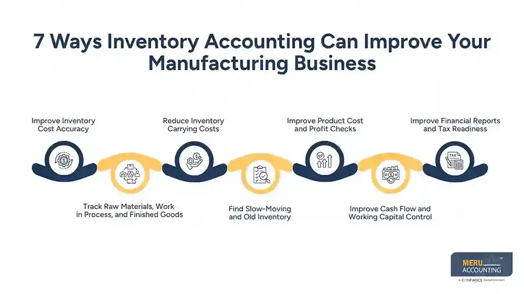 Manufacturing CPA: 7 Ways Inventory Accounting Can Improve Your Business 1 Manufacturing CPA: 7 Ways Inventory Accounting Can Improve Your Business