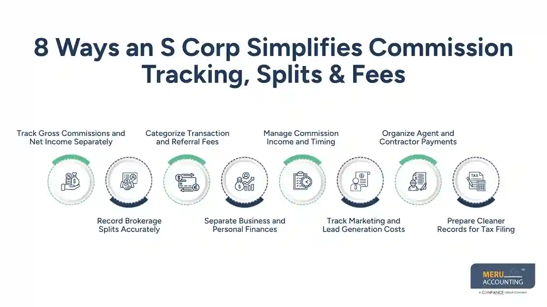s Corp for real estate agent