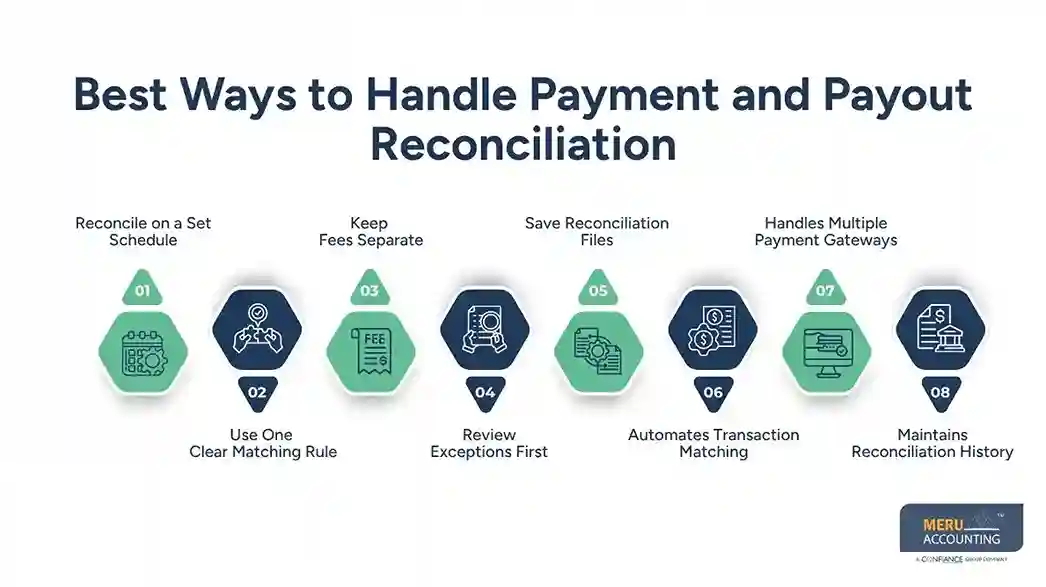 Best Ways to Handle Payment and Payout Reconciliation - WooCommerce accounting​