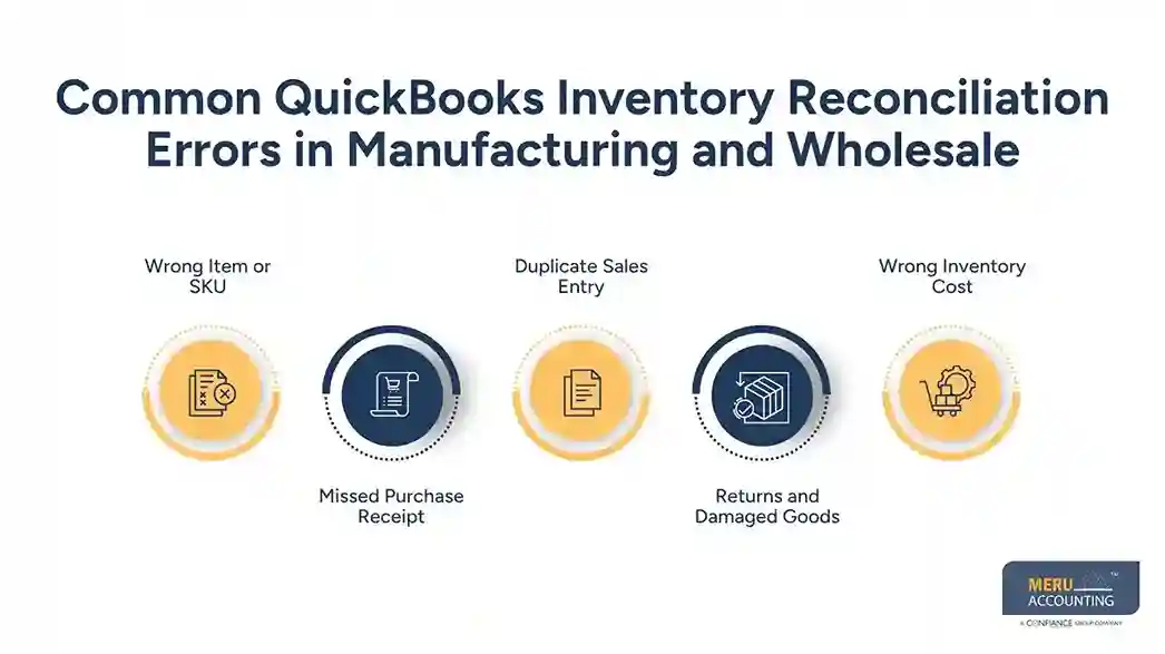 Common QuickBooks Inventory Reconciliation Errors in Manufacturing and Wholesale-quickbooks for manufacturing and wholesale