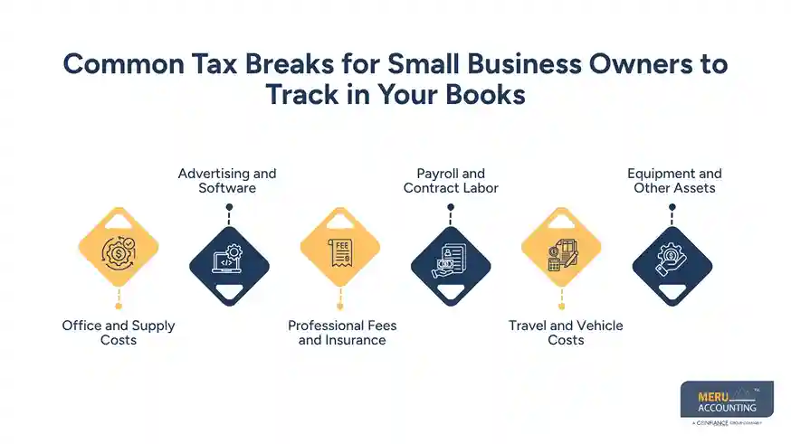 Common Tax Breaks for Small Business Owners to Track in Your Books