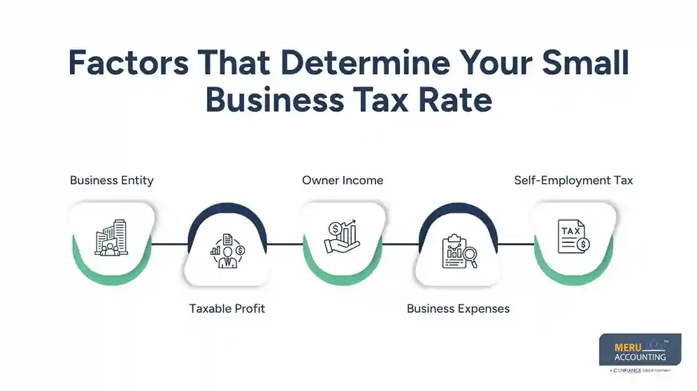 Factors That Determine Your Small Business Tax Rate