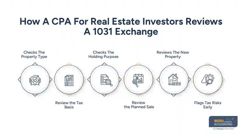 How A CPA For Real Estate Investors Reviews A 1031 Exchange