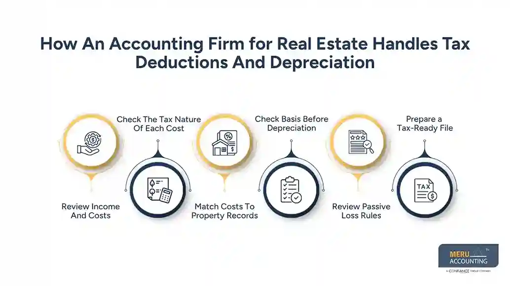 How An Accounting Firm for Real Estate Handles Tax Deductions And Depreciation