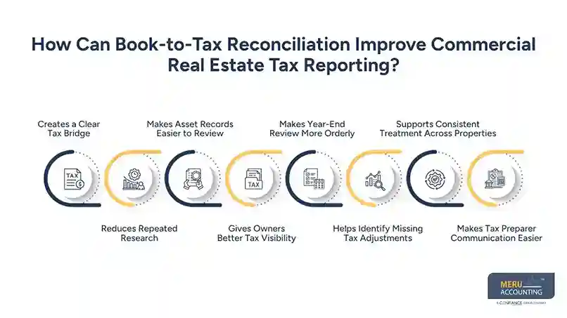 Law Firm Accounting Services How Can Book-to-Tax Reconciliation Improve Commercial Real Estate Tax Reporting