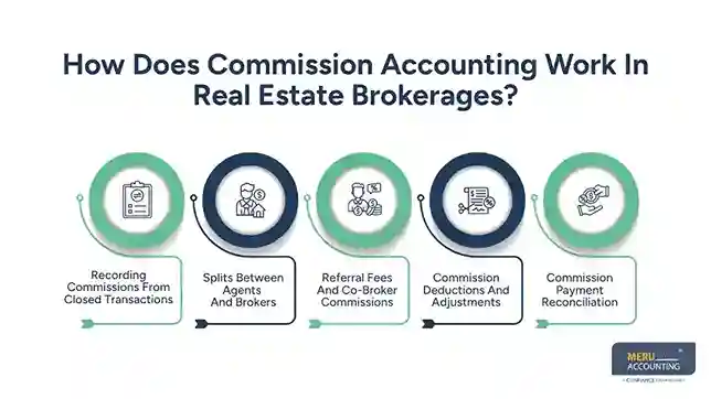 Best Real Estate Brokerage Accounting Software: Commission & Multi-Branch Comparison 1 Best Real Estate Brokerage Accounting Software: Commission & Multi-Branch Comparison