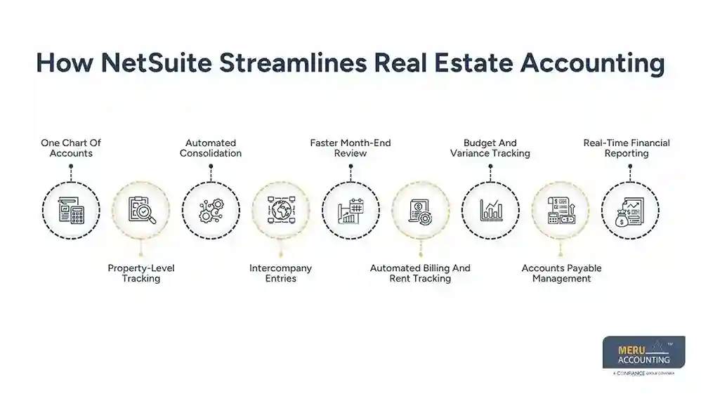 How NetSuite Streamlines Real Estate Accounting - NetSuite for real estate
