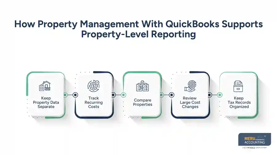 QuickBooks for Landlords: Understanding Property-Level P&L Reporting 1 How Property Management With QuickBooks Supports Property-Level Reporting-QuickBooks for landlords