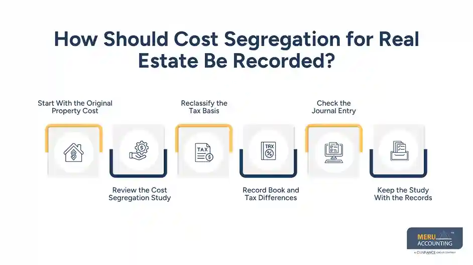 How Should Cost Segregation for Real Estate Be Recorded in Today’s Accounting?