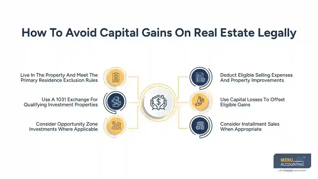 How to Avoid Capital Gains on Real Estate 1 How To Avoid Capital Gains On Real Estate Legally