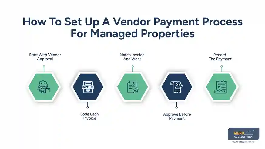How To Set Up A Vendor Payment Process For Managed Properties