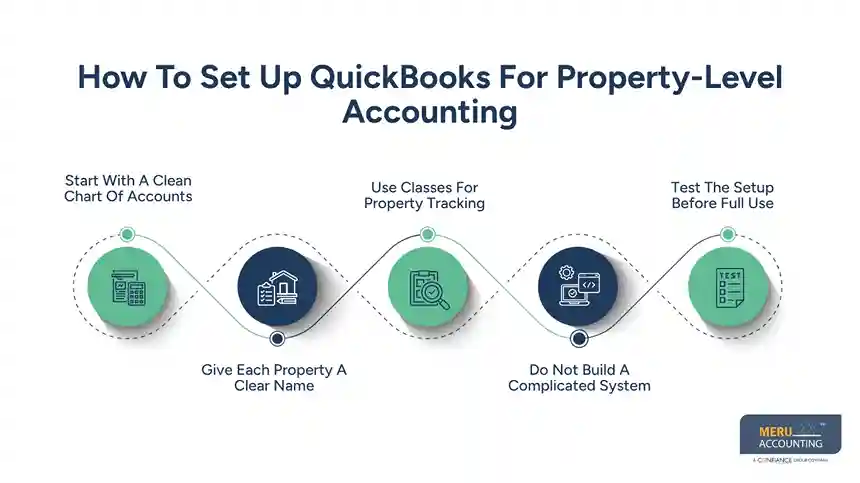 QuickBooks For Real Estate Management: How To Manage Property-Level Accounting 1 How To Set Up QuickBooks For Property-Level Accounting-QuickBooks for real estate management