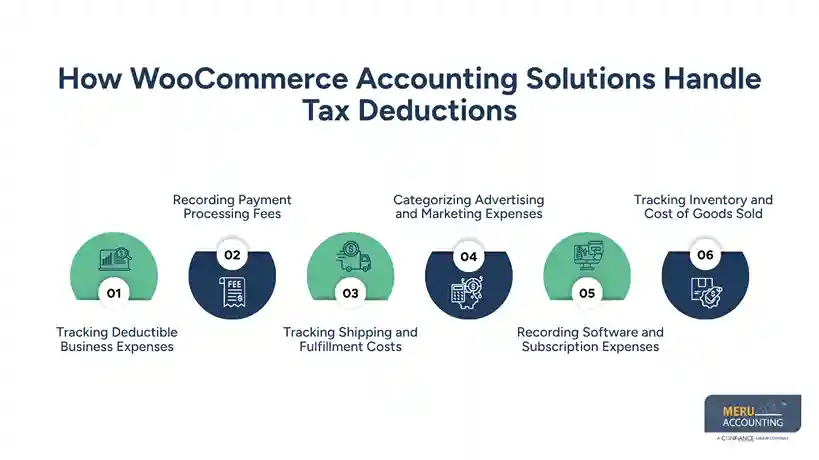 How WooCommerce Accounting Solutions Handle Tax Deductions - best accounting software for woocommerce