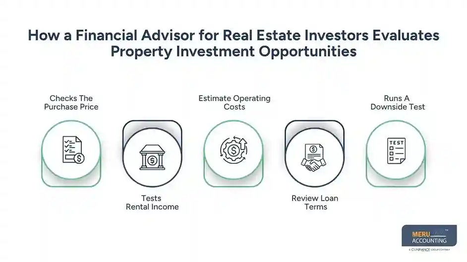 How a Financial Advisor for Real Estate Investors Evaluates Property Investment Opportunities