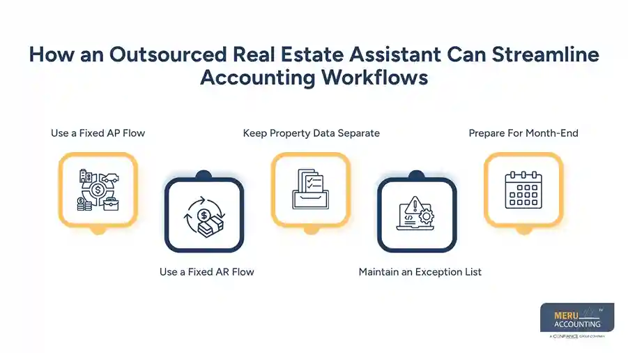 Real Estate Virtual Assistant: How AP and AR Management Can Streamline Business Operations 1 How an Outsourced Real Estate Assistant Can Streamline Accounting Workflows