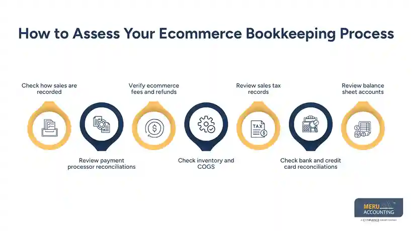 CPA for Ecommerce: How to Assess Your CPA’s Bookkeeping Process Before Tax Season
