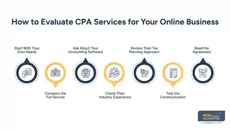 How to Evaluate CPA Services for Your Online Business-cpa for online business​