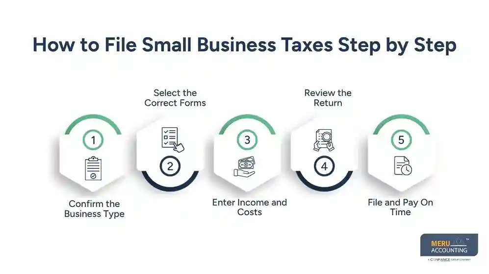 How to File Small Business Taxes Step by Step