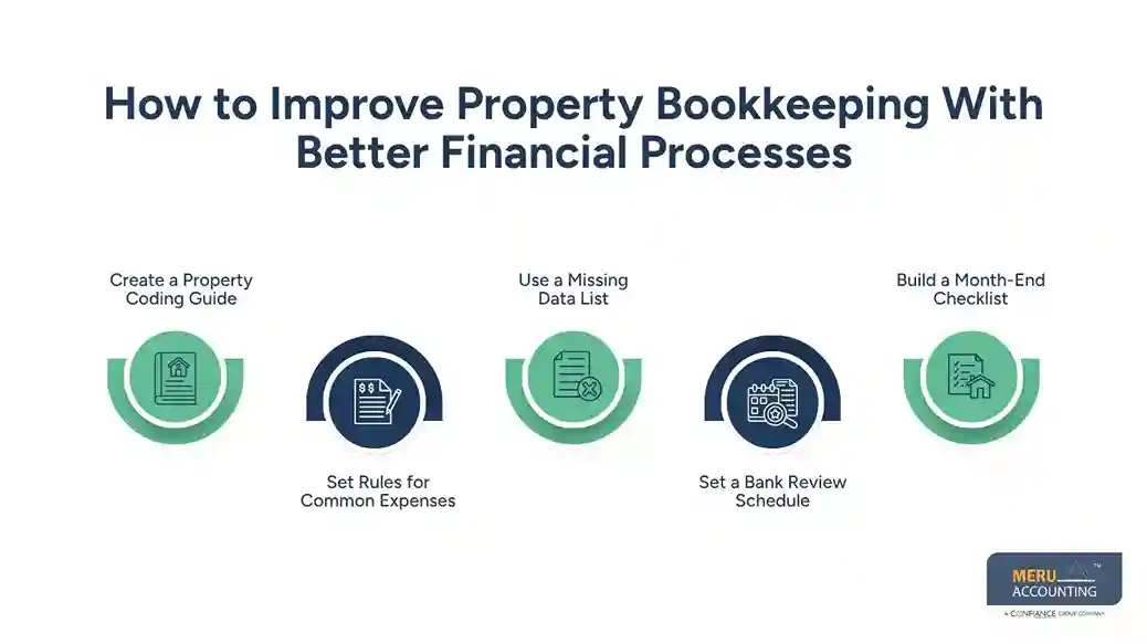etter Financial Processes - hire real estate virtual assistants.