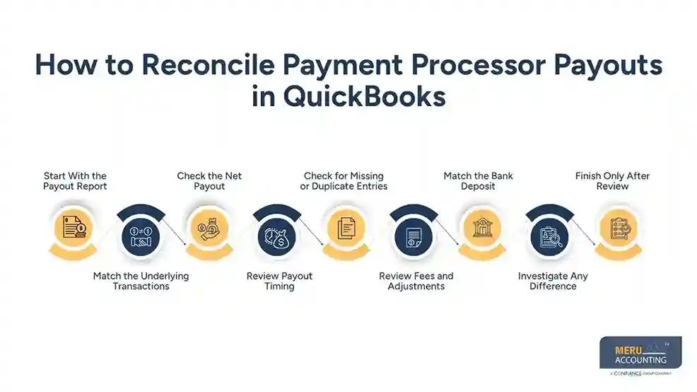 How to Reconcile Payment Processor Payouts in QuickBooks - quickbooks for ecommerce