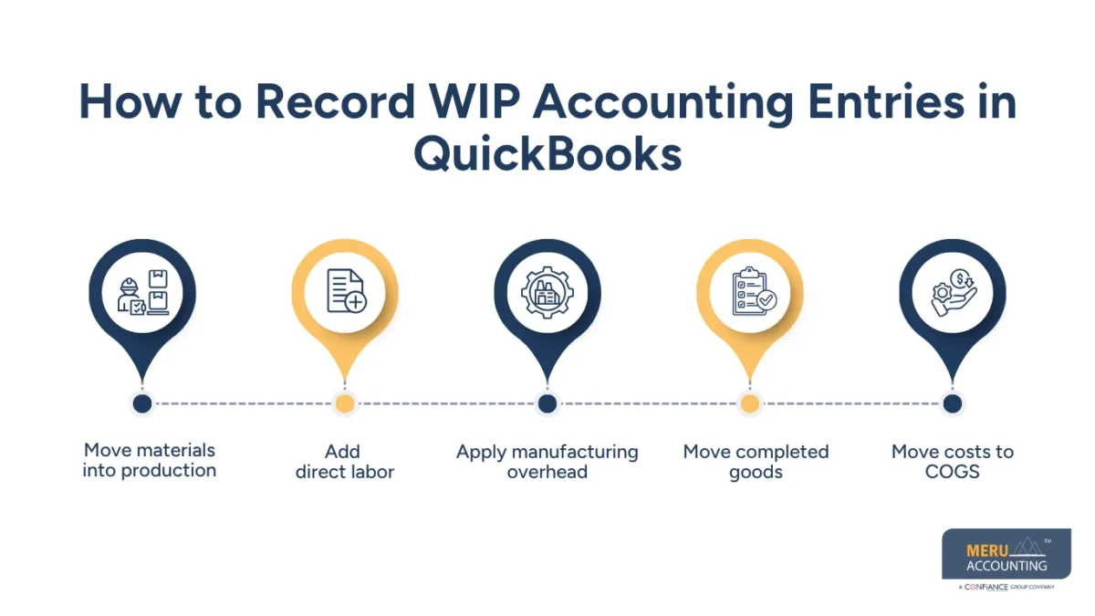 How to Record WIP Accounting Entries in QuickBooks - how to use quickbooks for manufacturing