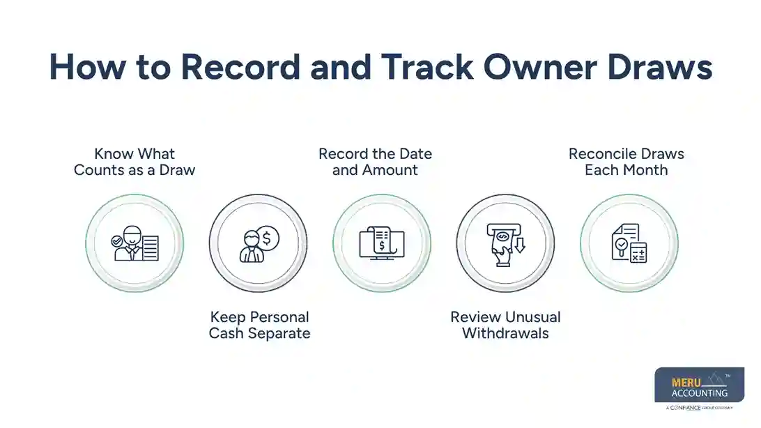 Rental Property Bookkeeping: How to Manage Rental Reconciliation & Owner Draws 1 rental property bookkeeping
