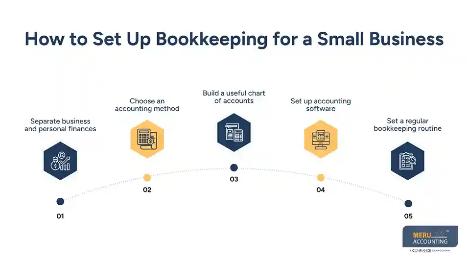 How to Set Up Bookkeeping for a Small Business - small business bookkeeping