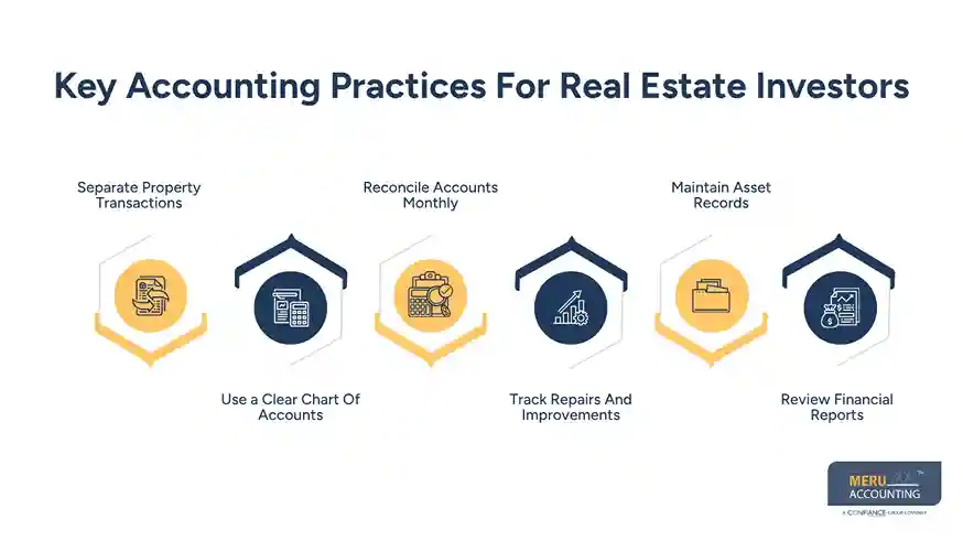 Key Accounting Practices For Real Estate Investors -real estate accounting and taxation